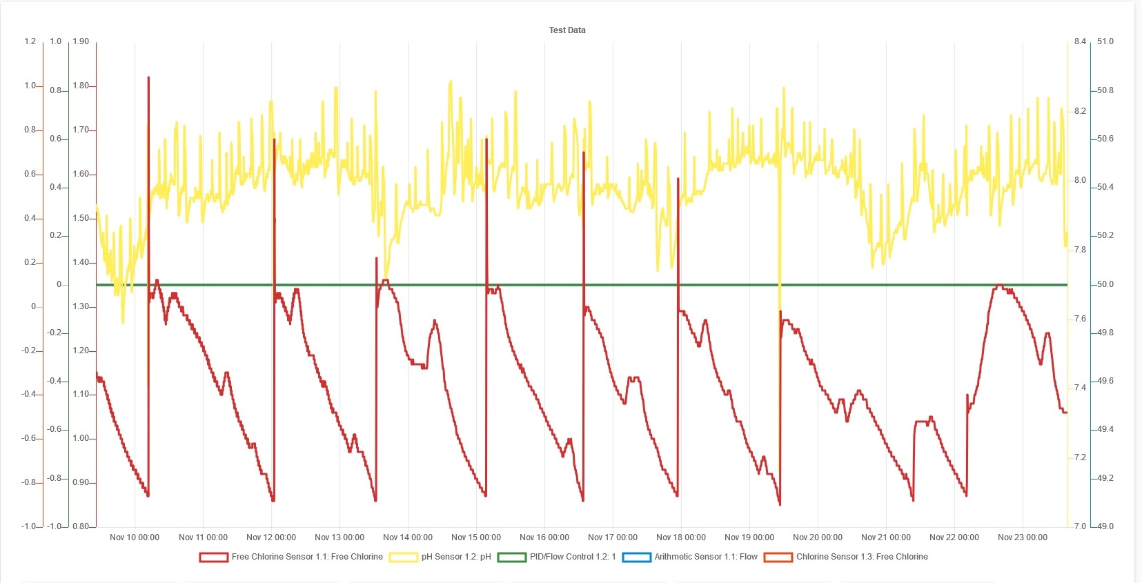 Remote Access Graph